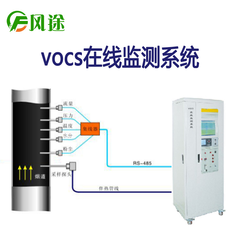 “碳中和”，“十四五”后VOCs監測迎來大發展